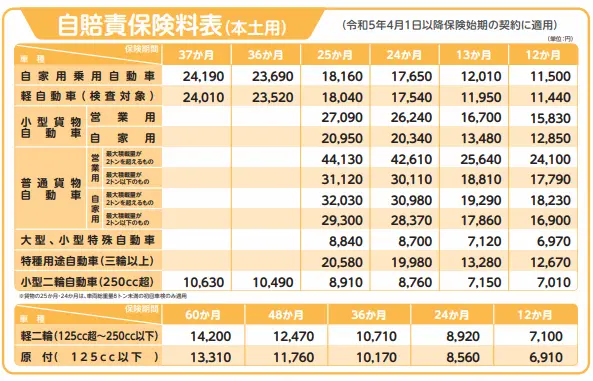 自賠責保険料一覧