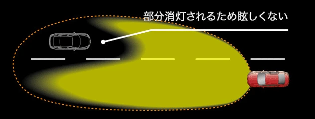 アダプティブ・LED・ヘッドライト（ALH）のイメージ図