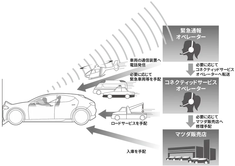 エマージェンシーコールシステムのイメージ図