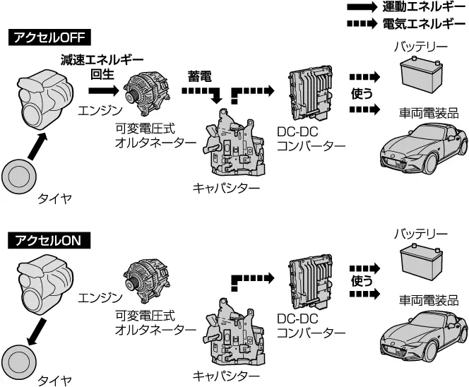 i-ELOOPの概念図