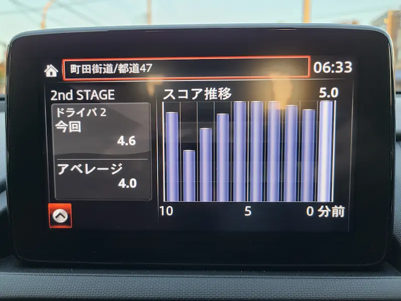 i-DMの表示