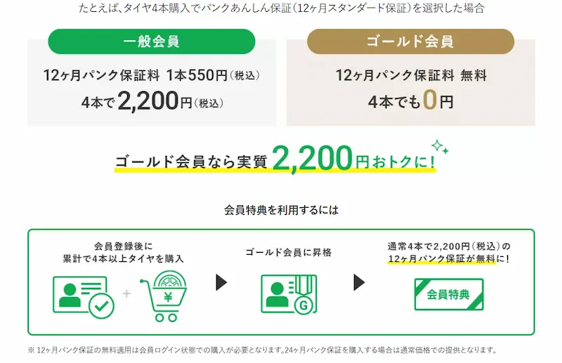 TIREHOODのゴールド会員の特典