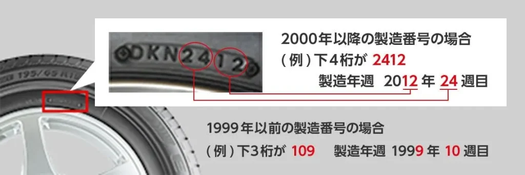 タイヤの製造年週の表記(ブリヂストンの例)